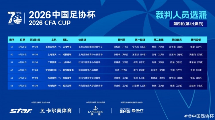 足协杯第四轮次日裁判敲定:杜健鑫执法山东泰山客战广西恒宸 足协杯第四轮次日裁判敲定:杜健鑫执法山东泰山客战广西恒宸