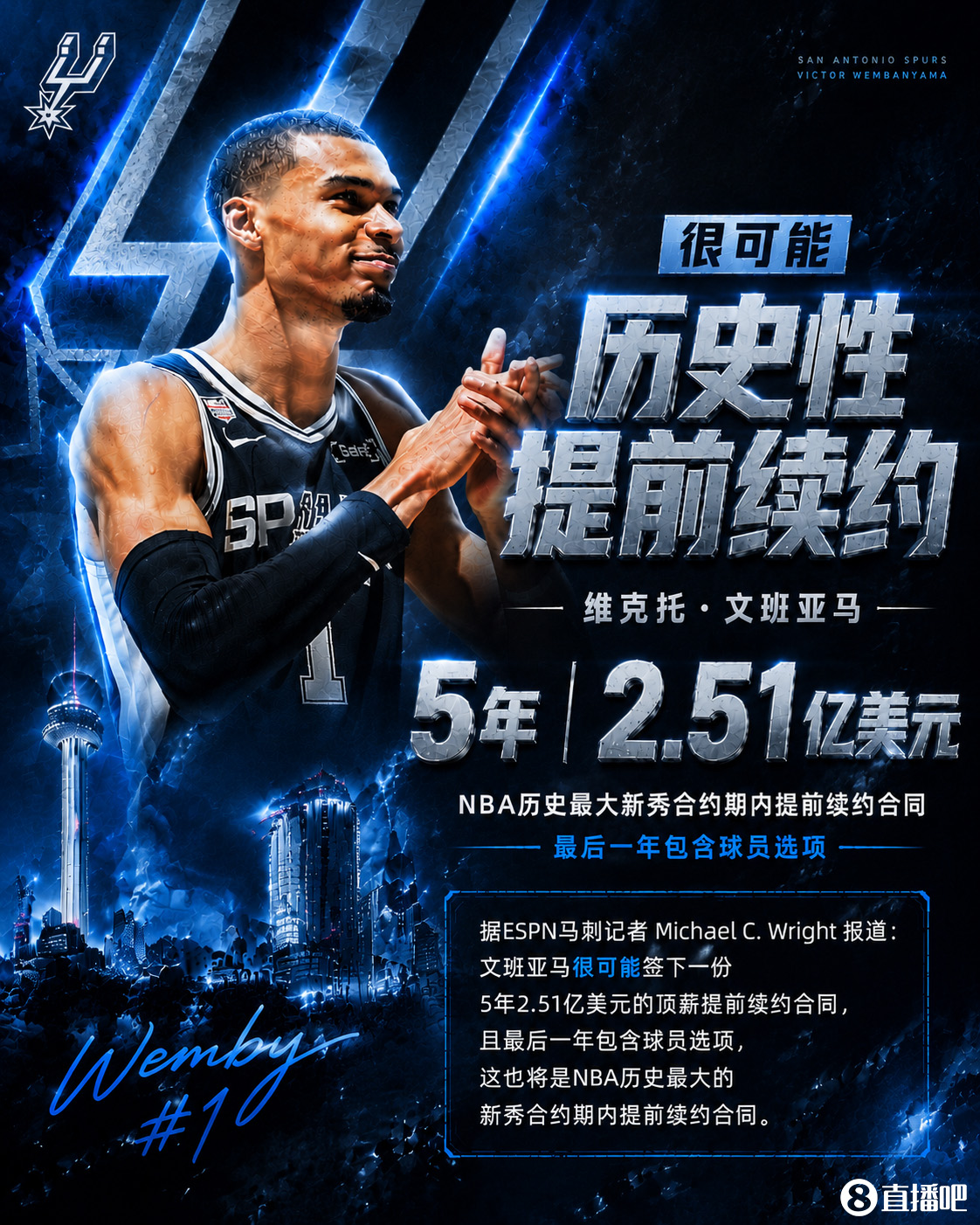 文班亚马5年2.51亿顶薪续约在即 最高可达3.01亿