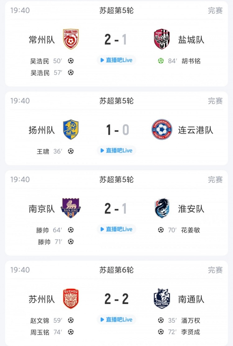 盐城赛季首败五连胜终结，常州跃居第三，连云港仍一胜难求