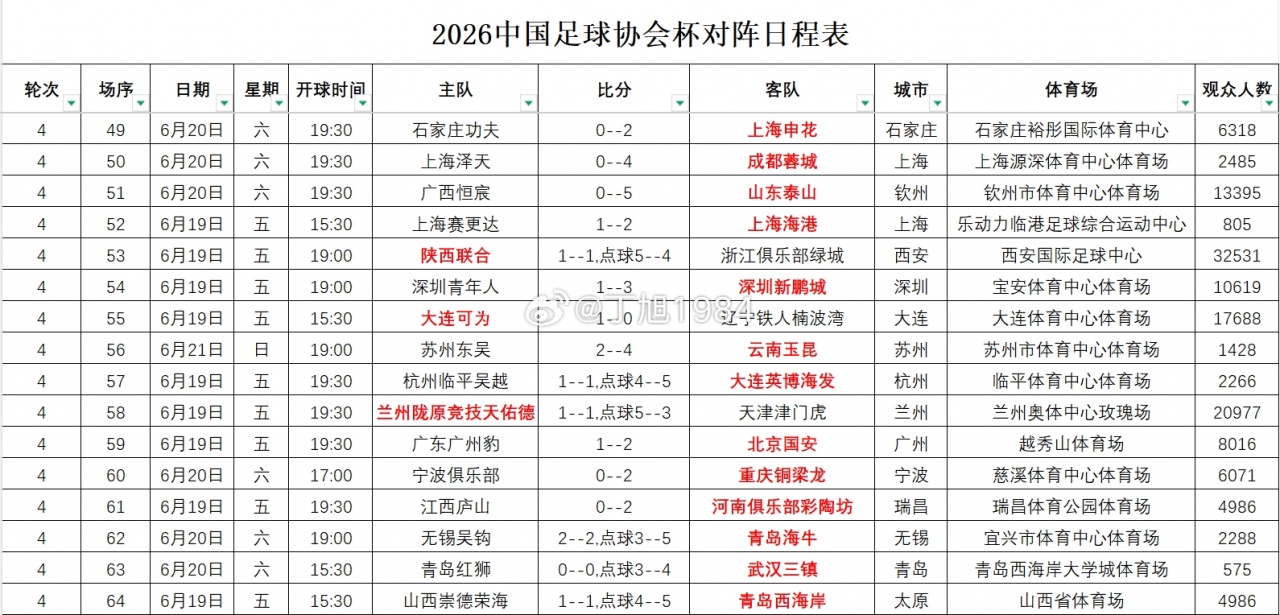 32531人!陕西联合主场创足协杯第4轮上座纪录 32531人!陕西联合主场创足协杯第4轮上座纪录