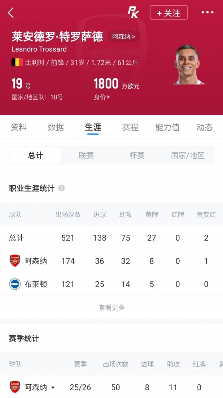 沙特升班马砸2000万欧+千万年薪挖角特罗萨德 阿森纳边锋面临抉择