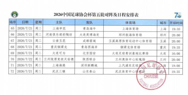 足协杯第五轮定档:海港7月21日主场迎战深圳新鹏城