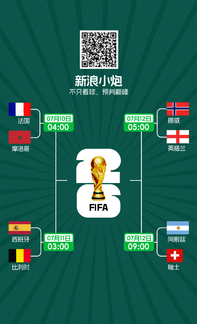 1/4决赛首战确定:法国VS摩洛哥,卫冕冠军再遇黑马 1/4决赛首战确定:法国VS摩洛哥,卫冕冠军再遇黑马