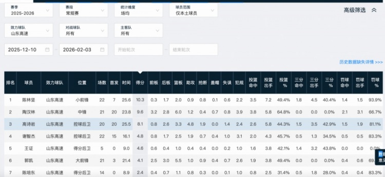 世预赛晋级形势与郭士强战术复盘:杨瀚森廖三宁兼容难题,高诗岩的定位困境 世预赛晋级形势与郭士强战术复盘:杨瀚森廖三宁兼容难题,高诗岩的定位困境