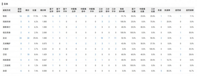世预赛晋级形势与郭士强战术复盘:杨瀚森廖三宁兼容难题,高诗岩的定位困境 世预赛晋级形势与郭士强战术复盘:杨瀚森廖三宁兼容难题,高诗岩的定位困境