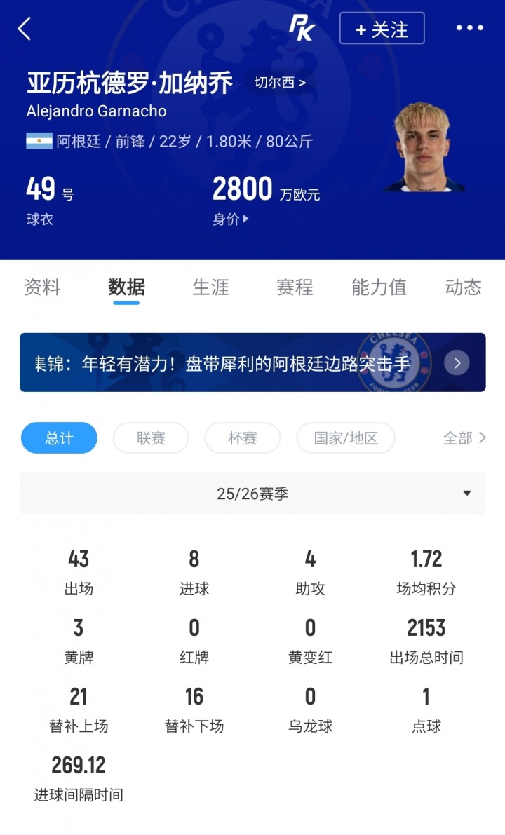 切尔西为加纳乔标价5000万欧 曼联享10%二转分成 切尔西为加纳乔标价5000万欧 曼联享10%二转分成