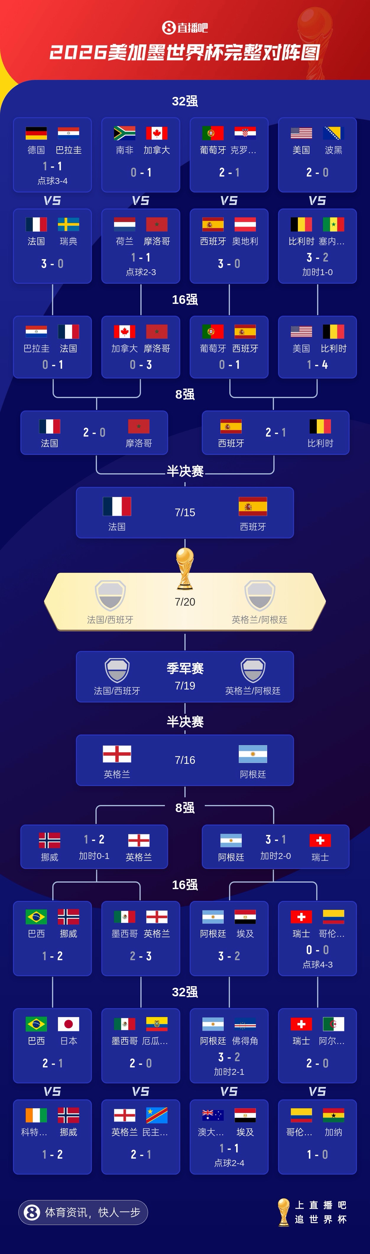 VAR时代重判86上帝之手与98红牌：门将脱手制胜公式再现