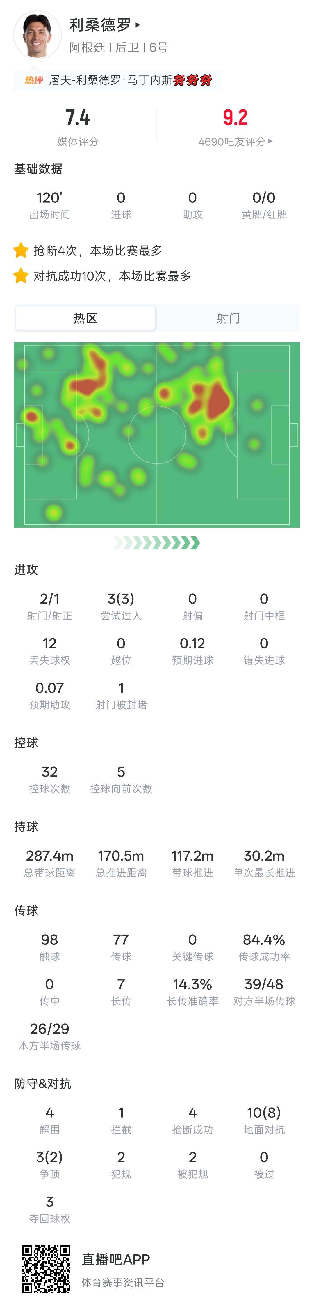 曼联官方晒利马梅西赤膊相拥照，阿根廷3-1瑞士晋级半决赛