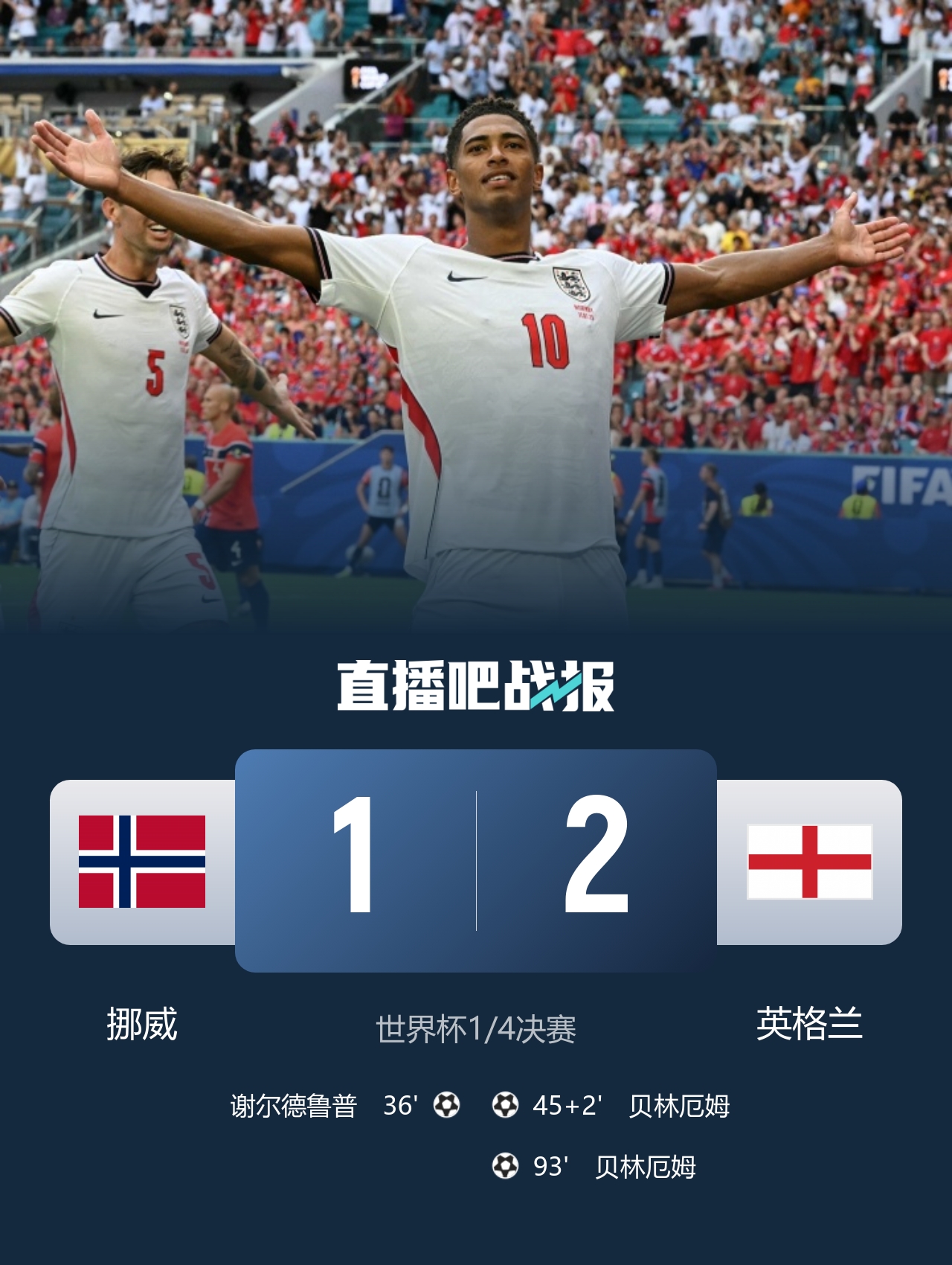 贝林厄姆连场双响，英格兰加时2-1淘汰挪威挺进四强；飞猫争议、赖斯伤退、阿根廷首发出炉