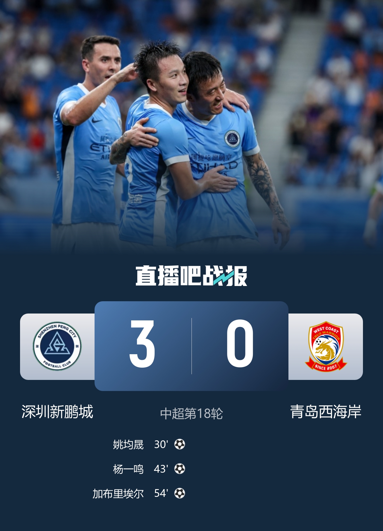 新鹏城3-0终结连败 西海岸近14轮首败 新鹏城3-0终结连败 西海岸近14轮首败