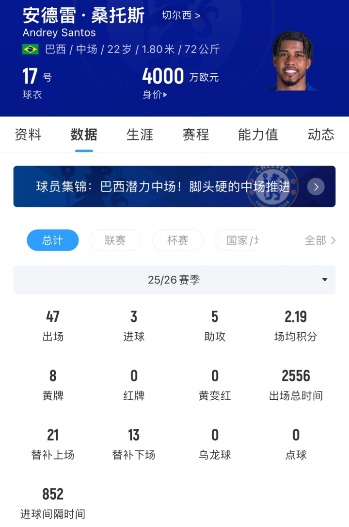 曼联夏窗首签:4800万镑固定+200万浮动从切尔西拿下桑托斯 曼联夏窗首签:4800万镑固定+200万浮动从切尔西拿下桑托斯
