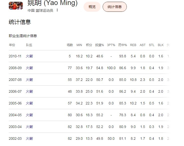 杨瀚森夏联数据飙升 波特兰媒体呼吁耐心 杨瀚森夏联数据飙升 波特兰媒体呼吁耐心