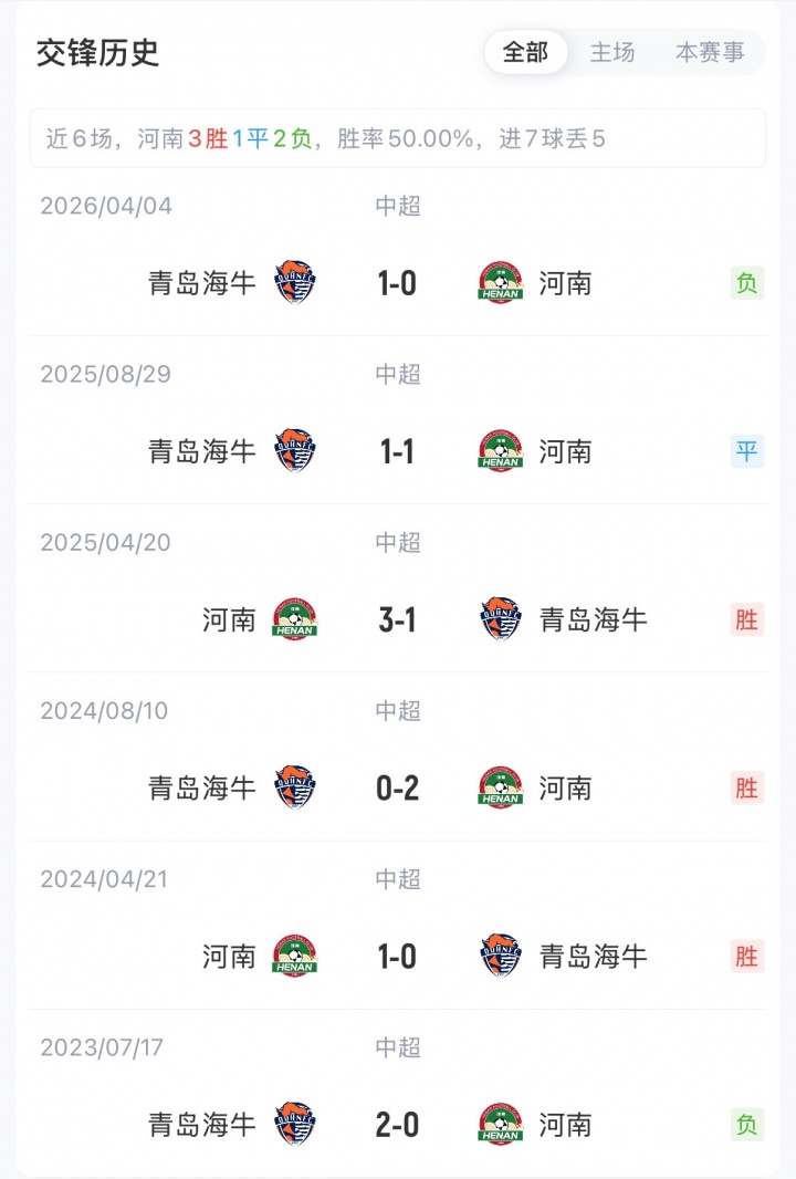 河南5外援首发对阵海牛2外援,钟义浩罗森文先发,邝兆镭替补