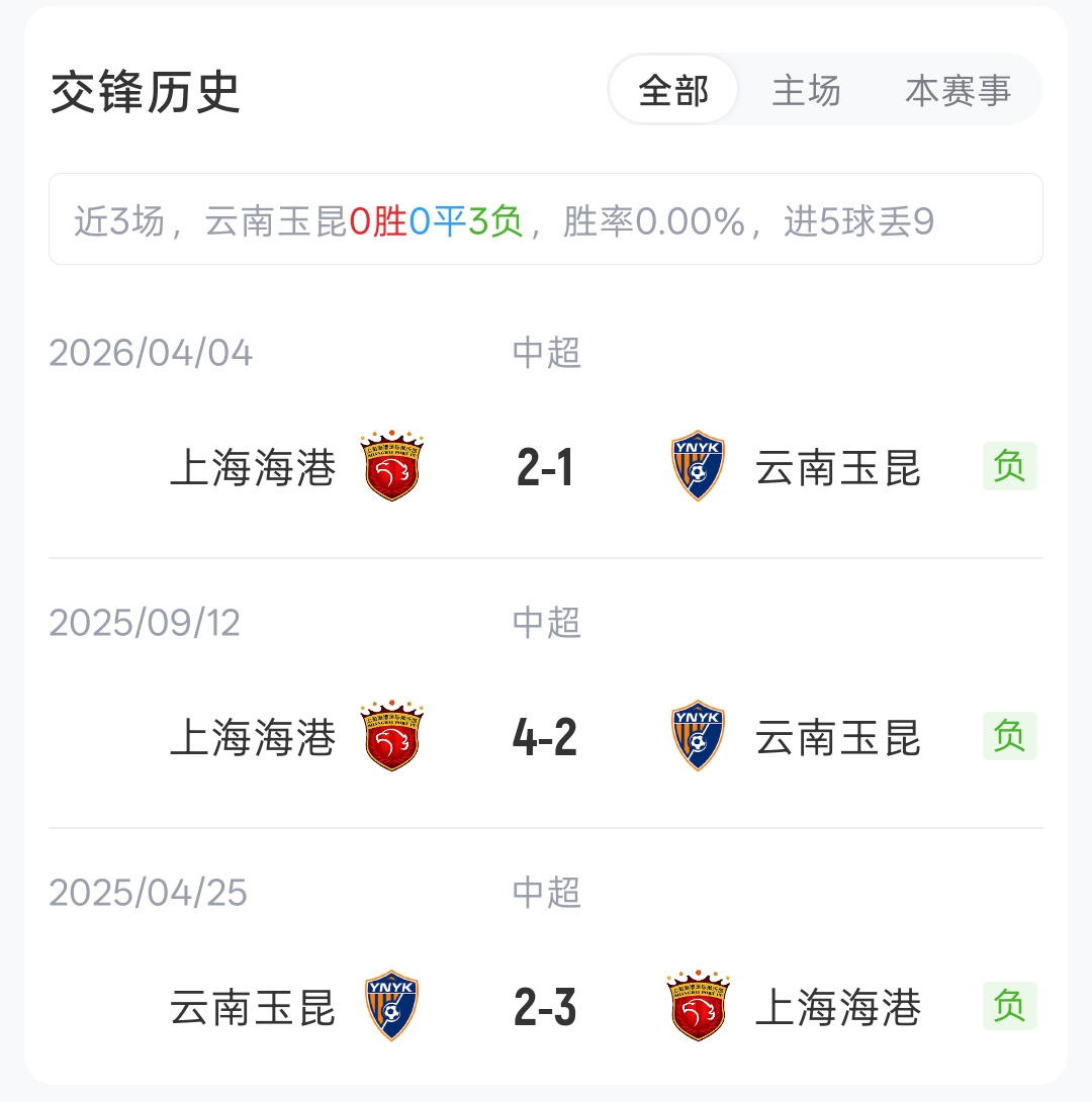 四外援碰撞!玉昆海港首发揭晓:约尼查侯永永vs莱昂纳多维塔尔