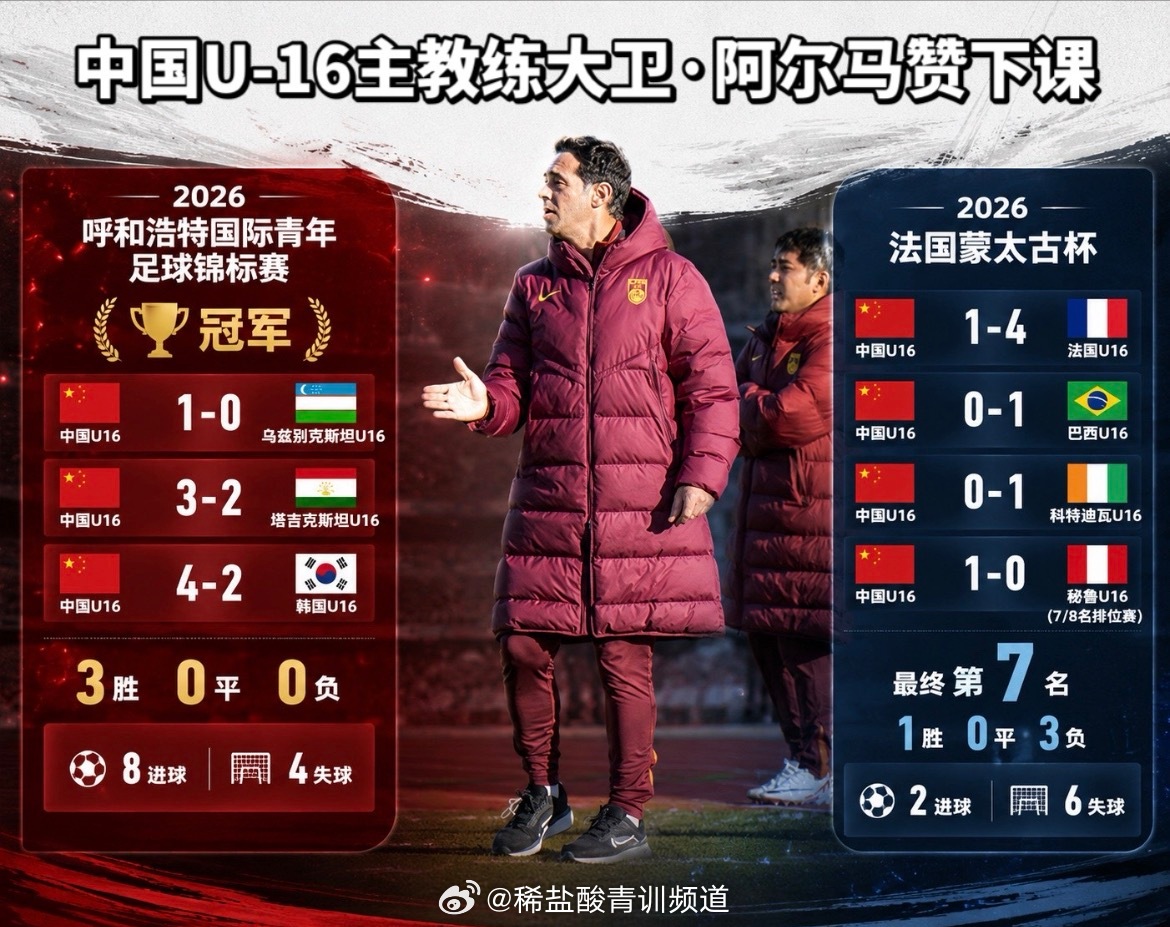 中国U16换帅:大卫离任,5月曾率队连胜乌兹别克、塔吉克、韩国夺冠 中国U16换帅:大卫离任,5月曾率队连胜乌兹别克、塔吉克、韩国夺冠