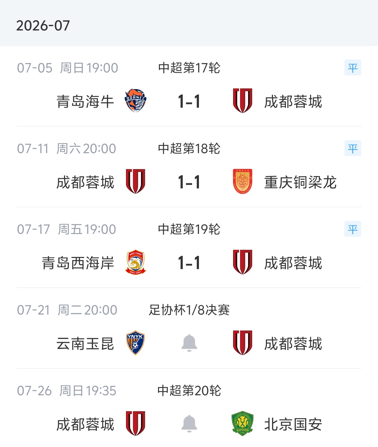 蓉城三连平陷瓶颈,足协杯客战玉昆成转折点 蓉城三连平陷瓶颈,足协杯客战玉昆成转折点