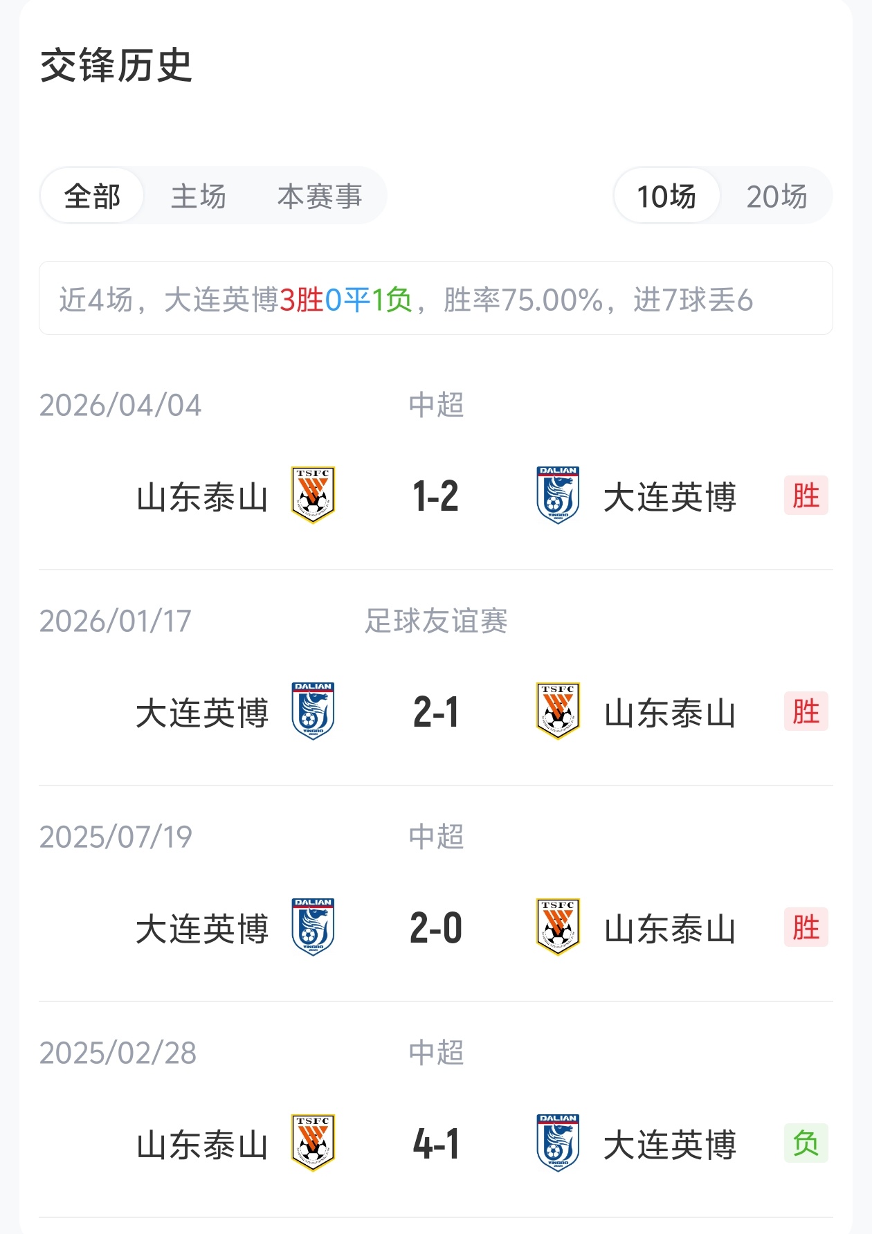 英博五外援满编迎战泰山,克雷桑替补蓄力下半场
