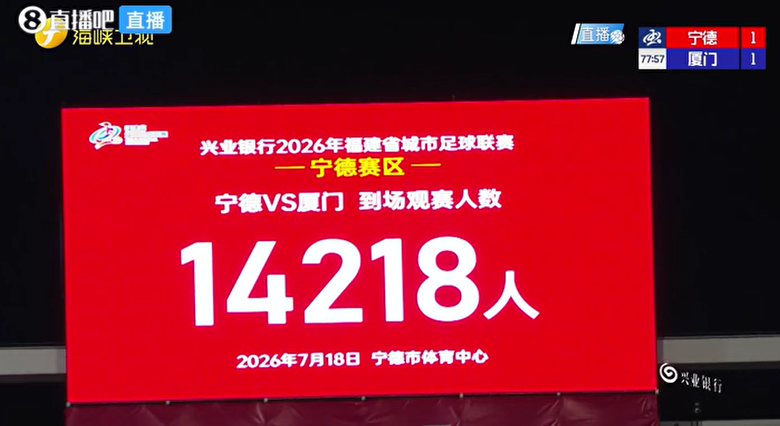 王晓伟头槌薛凯文制胜 厦门客场2-1宁德豪取9连胜夺常规赛冠军 王晓伟头槌薛凯文制胜 厦门客场2-1宁德豪取9连胜夺常规赛冠军