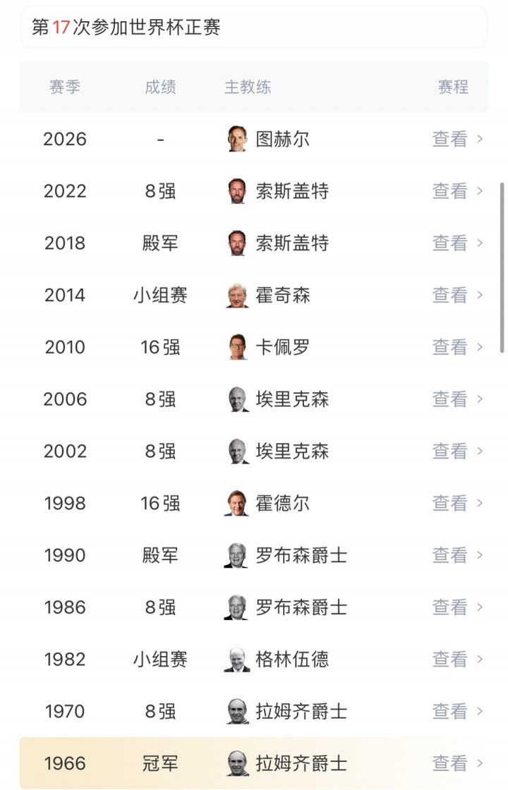 6-4大比分落幕 英格兰刷新中国队史最佳 6-4大比分落幕 英格兰刷新中国队史最佳