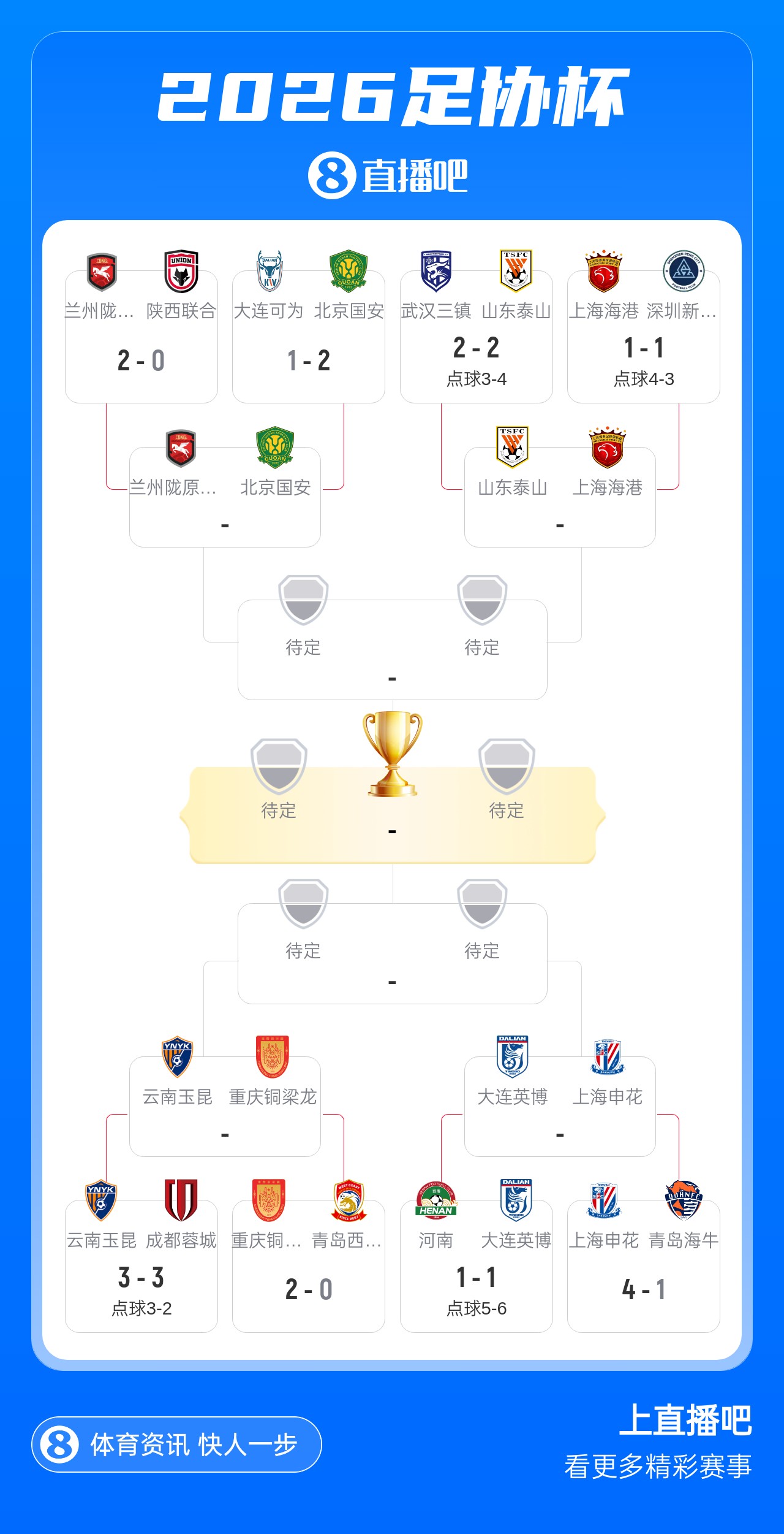 2026足协杯八强对阵出炉 泰山海港再演巅峰对决