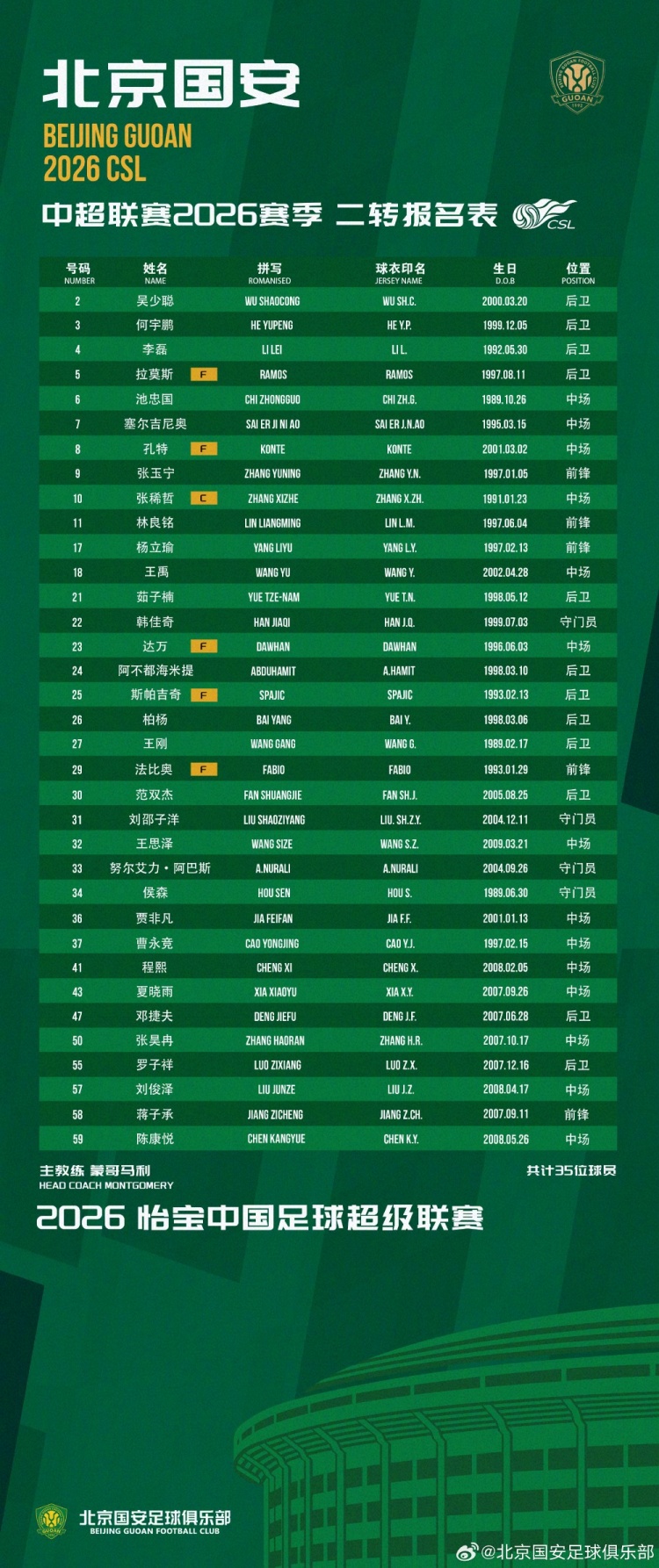 国安二转报名表:补报刘邵子洋斯帕吉奇,撤销恩科洛洛