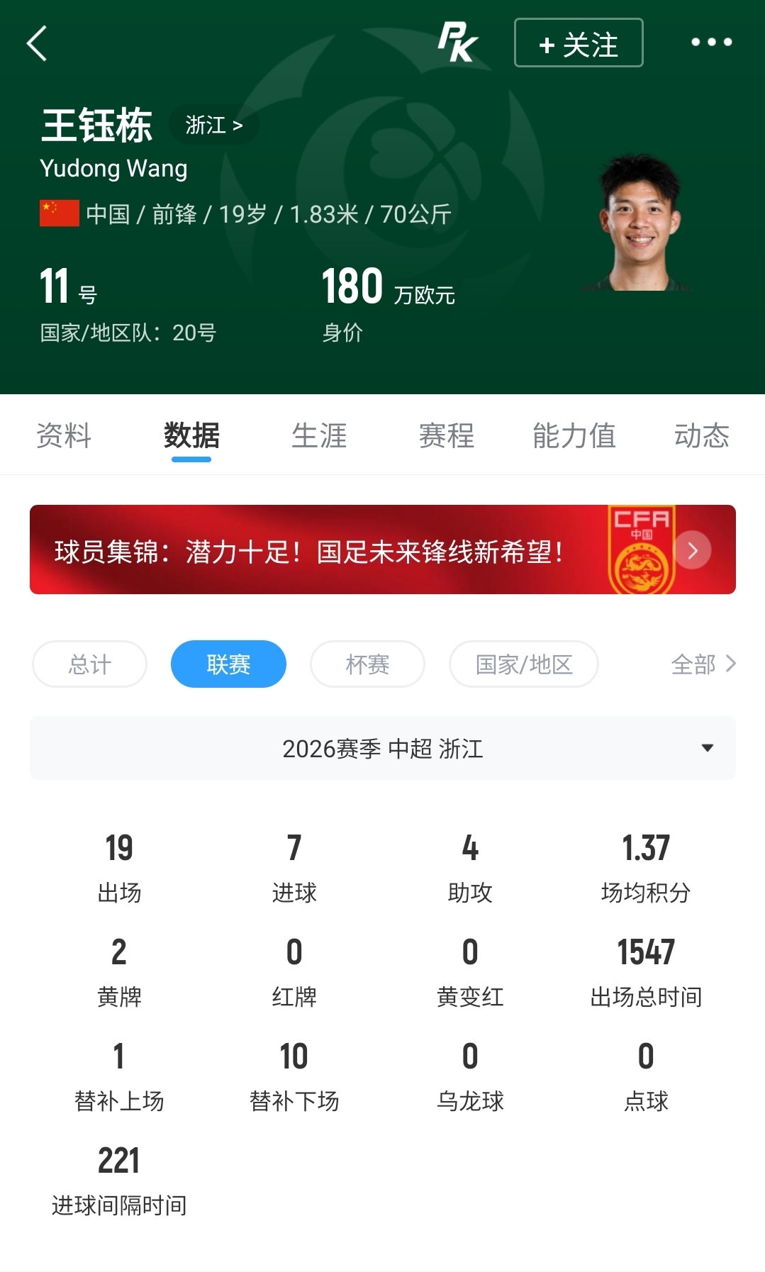 西乙格拉纳达仍有意王钰栋 球员本人更倾向德乙