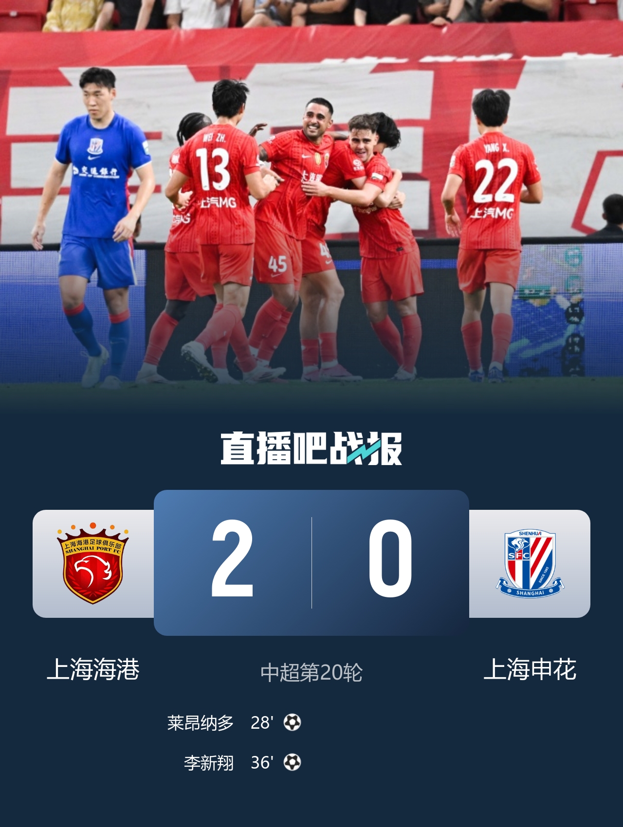德比复仇!海港2-0申花 莱昂纳多李新翔联袂破门 积分反超 德比复仇!海港2-0申花 莱昂纳多李新翔联袂破门 积分反超