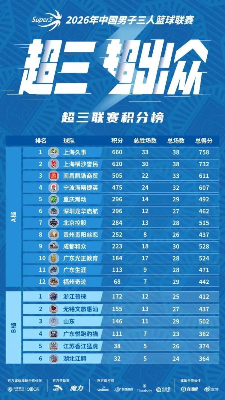 北京西城争霸赛7月31日开打 冠军直通洪川挑战赛 北京西城争霸赛7月31日开打 冠军直通洪川挑战赛