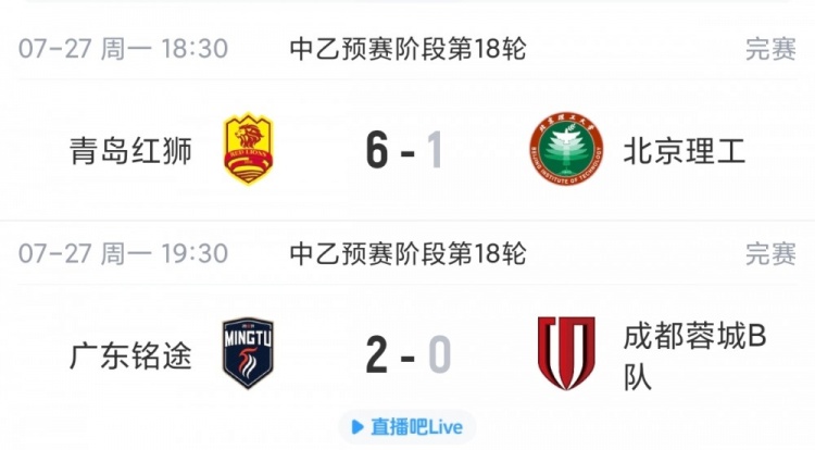 青岛红狮6-1横扫北理工,广东铭途2-0客胜蓉城B队 青岛红狮6-1横扫北理工,广东铭途2-0客胜蓉城B队