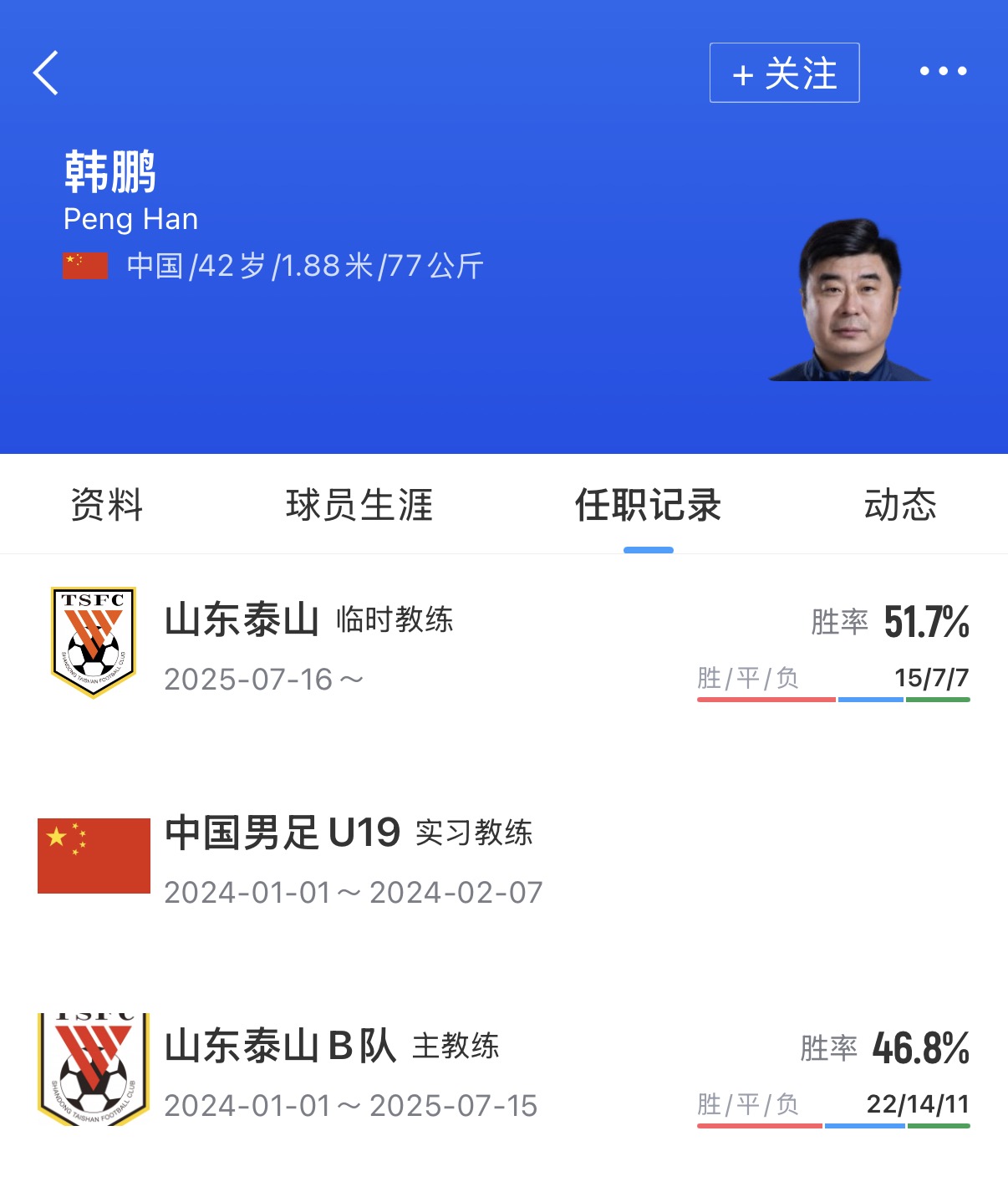泰山教练组地震:宿茂臻韩鹏离任,唐田代理主帅 泰山教练组地震:宿茂臻韩鹏离任,唐田代理主帅