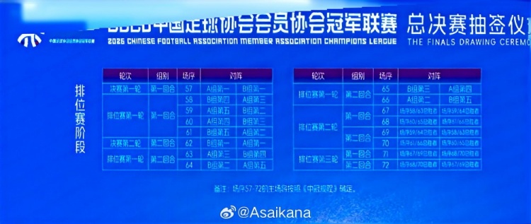 朱艺呼吁中冠改制:总决赛应独立为全年制半职业联赛 朱艺呼吁中冠改制:总决赛应独立为全年制半职业联赛