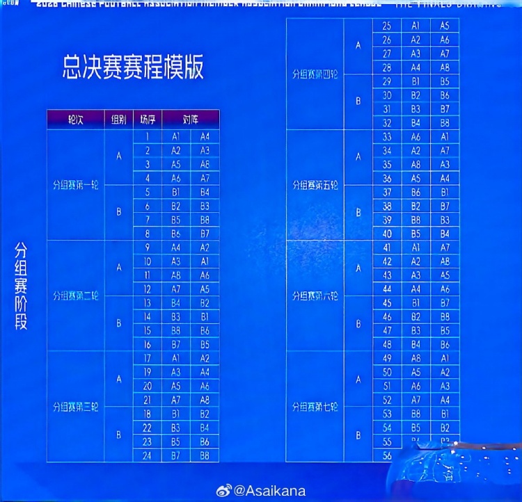 朱艺呼吁中冠改制:总决赛应独立为全年制半职业联赛 朱艺呼吁中冠改制:总决赛应独立为全年制半职业联赛