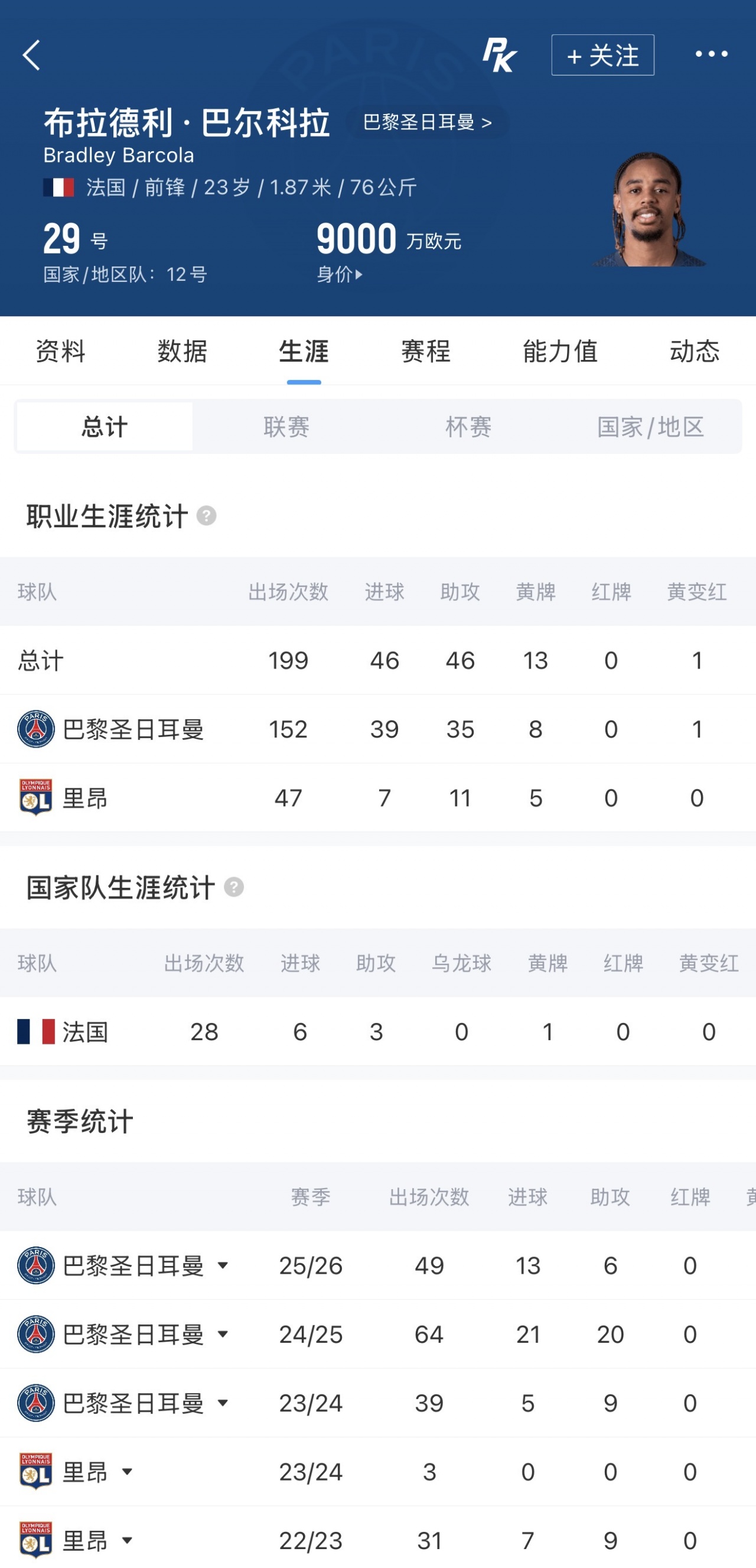 1.7亿欧标价！队报：巴尔科拉口头同意加盟利物浦 已与伊劳拉通话