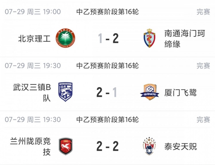 中乙补赛:厦门飞鹭近8轮仅1胜仍居南区第四,北京理工惨遭四连败 中乙补赛:厦门飞鹭近8轮仅1胜仍居南区第四,北京理工惨遭四连败