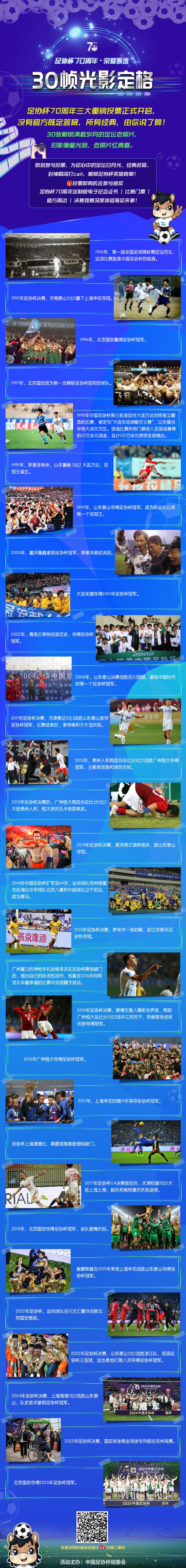 足协杯70周年历史投票启动 30张老照片重写七十年编年史 足协杯70周年历史投票启动 30张老照片重写七十年编年史