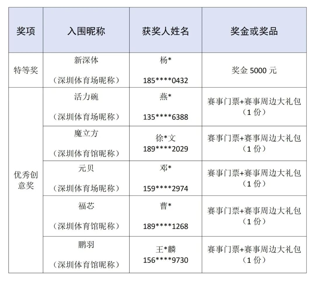深圳市体育中心场馆昵称定为“新深体” 投稿人获奖5000元 深圳市体育中心场馆昵称定为“新深体” 投稿人获奖5000元