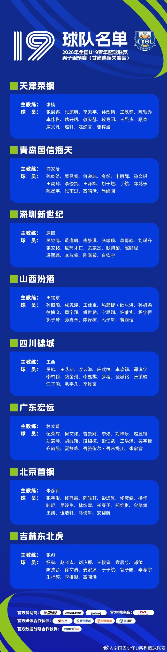 2026年全国U19青年篮球联赛男子组预赛8月3日开战 25队分三赛区 2026年全国U19青年篮球联赛男子组预赛8月3日开战 25队分三赛区