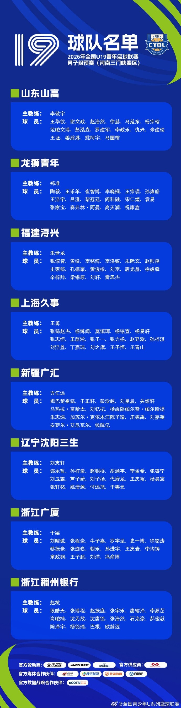 2026年全国U19青年篮球联赛男子组预赛8月3日开战 25队分三赛区 2026年全国U19青年篮球联赛男子组预赛8月3日开战 25队分三赛区
