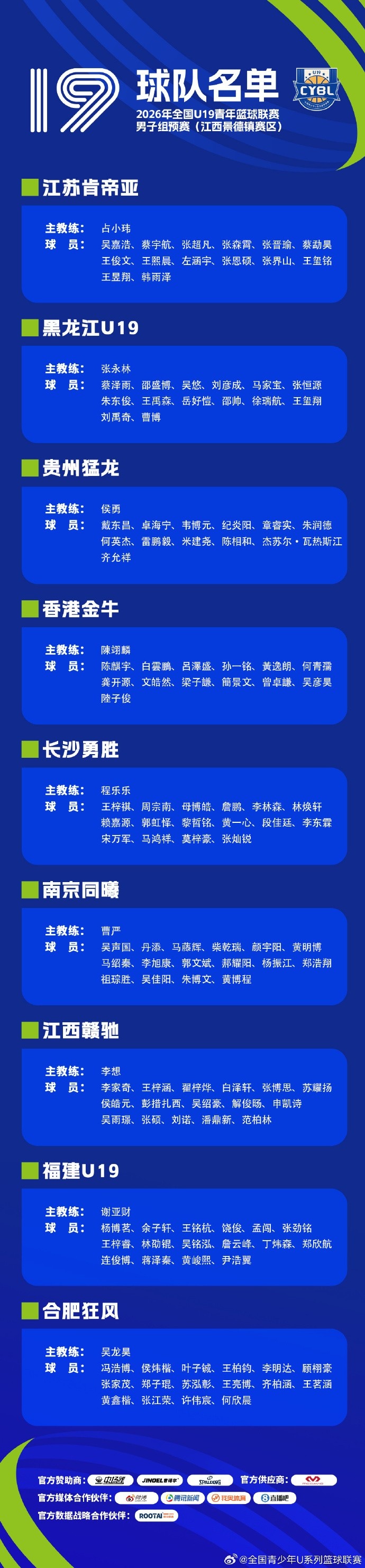 2026年全国U19青年篮球联赛男子组预赛8月3日开战 25队分三赛区 2026年全国U19青年篮球联赛男子组预赛8月3日开战 25队分三赛区