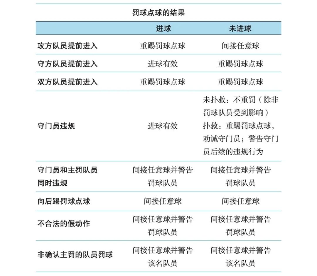 海港进球被吹!李新翔提前进线补射无效 主裁改判泰山间接任意球