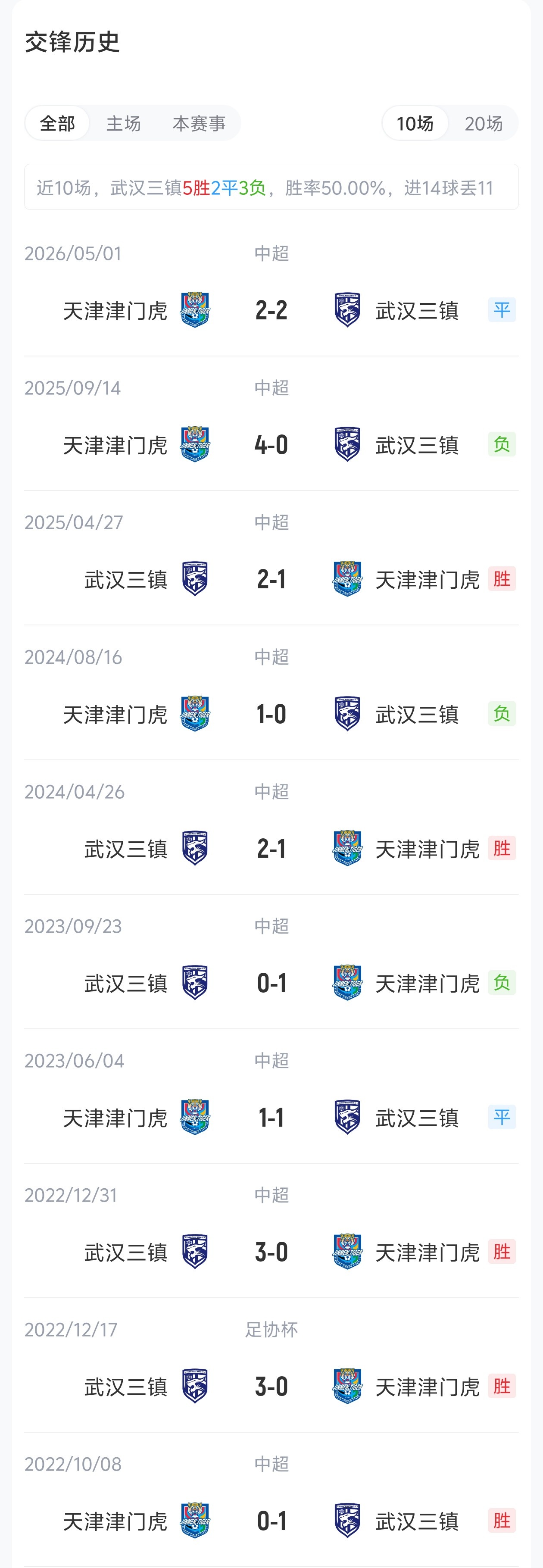 三镇vs津门虎首发:5外援PK4外援!卡迪斯、基莱斯、王秋明出战 三镇vs津门虎首发:5外援PK4外援!卡迪斯、基莱斯、王秋明出战