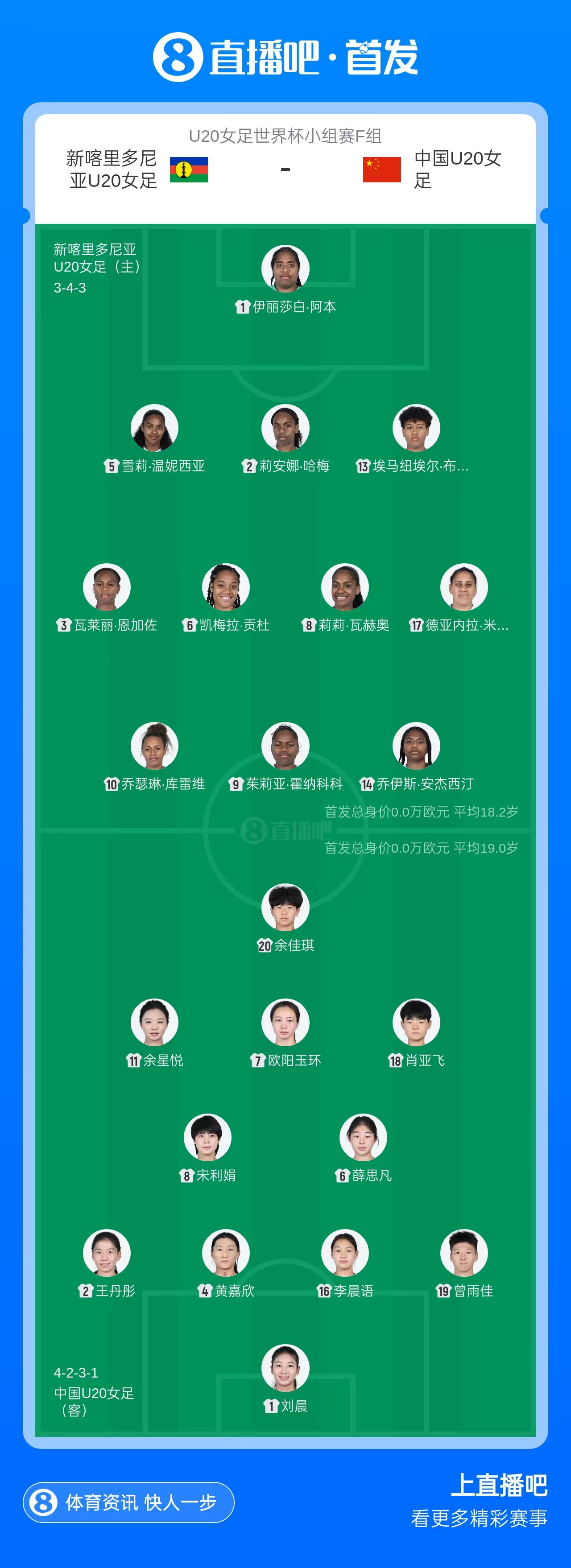 中国U20女足vs新喀里多尼亚U20女足首发：刘晨、欧阳玉环先发