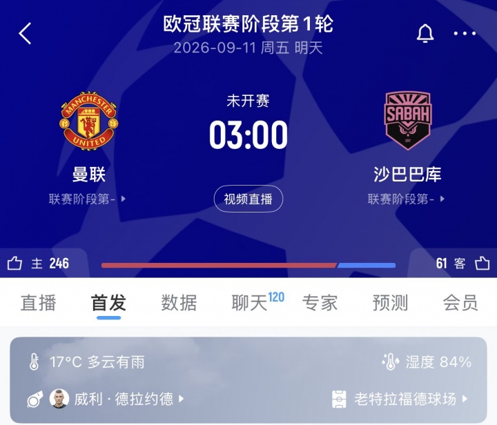 都看你了!欧冠首轮已亮相英超4队全胜,曼联明天主场战沙巴巴库