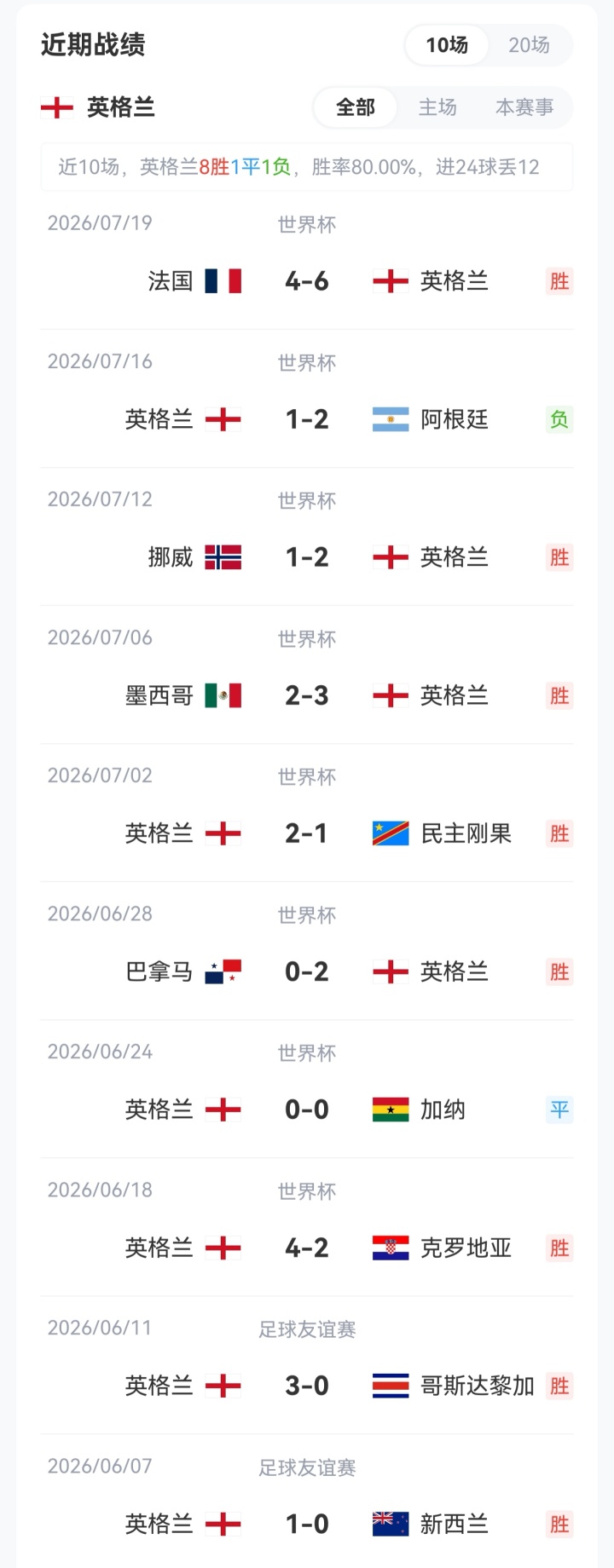 西班牙率先公布对阵英格兰首发:亚马尔罗德里领衔,库库费兰出战 西班牙率先公布对阵英格兰首发:亚马尔罗德里领衔,库库费兰出战